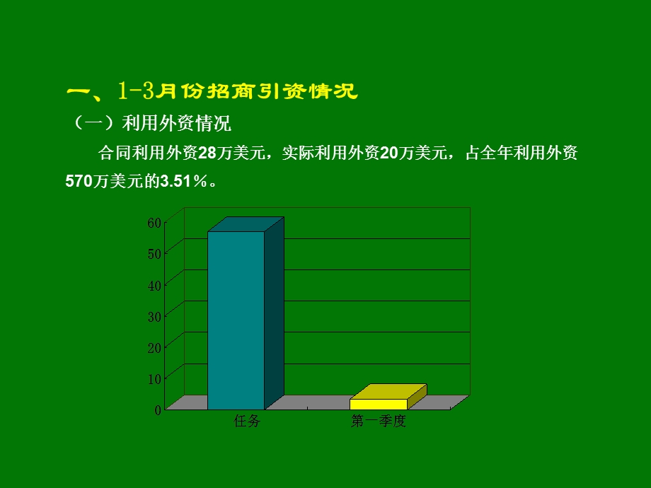 卫辉市招商引资暨项目建设介绍.ppt_第3页