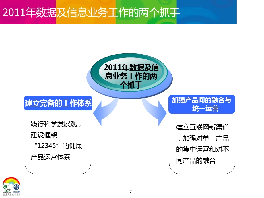 数据及信息业务发展思路汇报.ppt.ppt_第2页