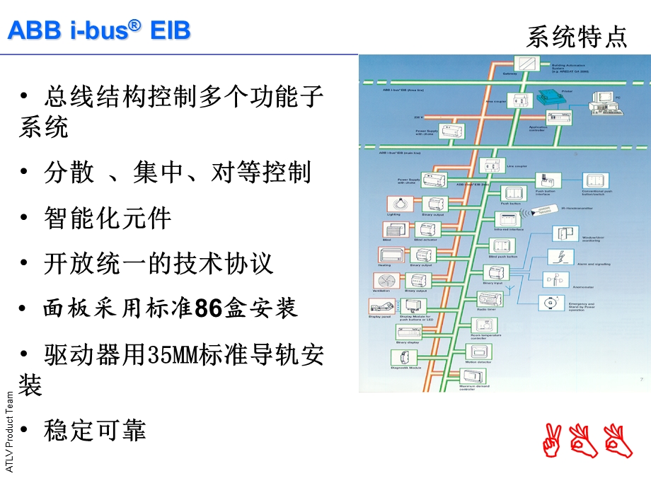 ABB智能小区方案.ppt_第3页