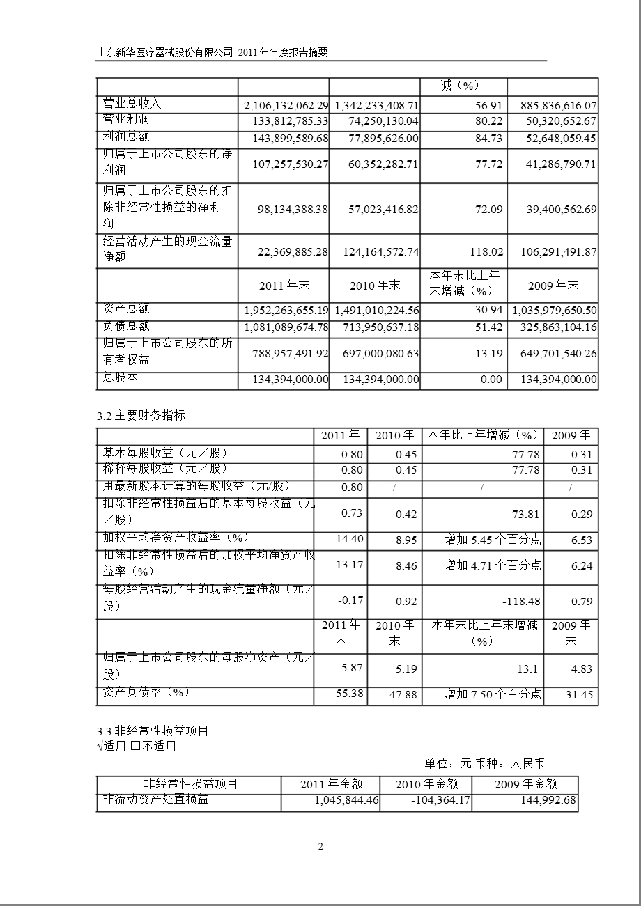 600587 新华医疗报摘要.ppt_第2页