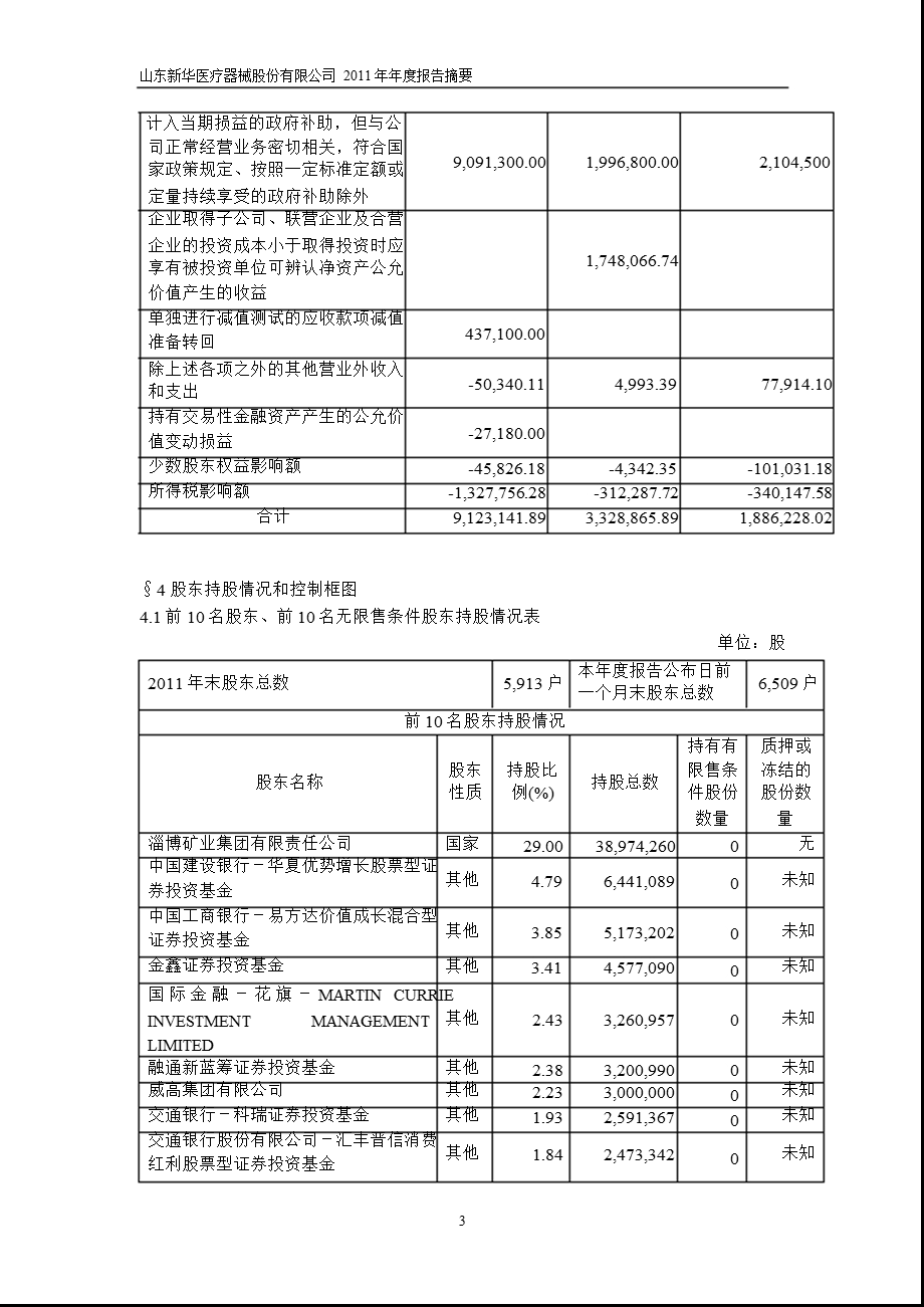 600587 新华医疗报摘要.ppt_第3页