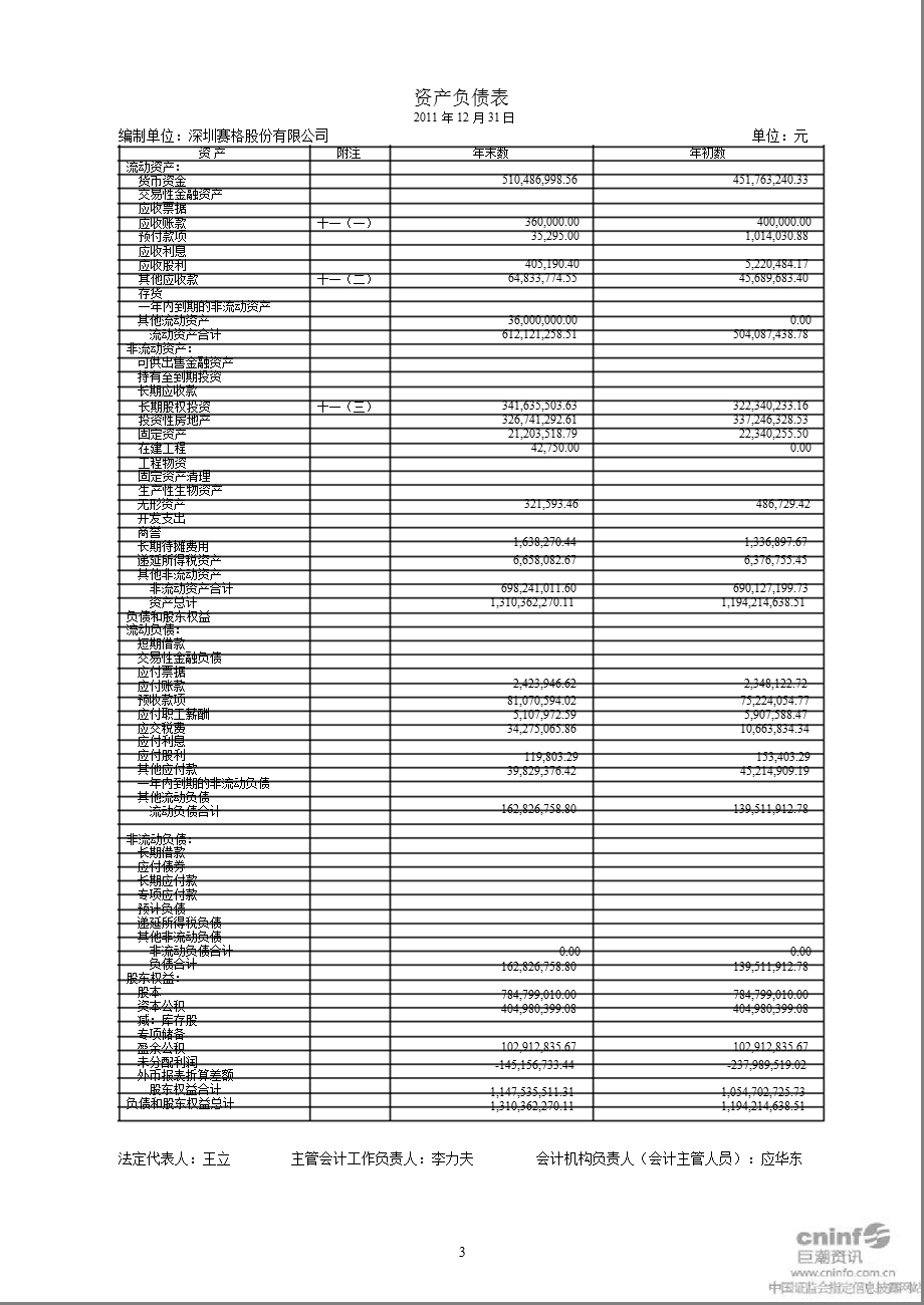 深 赛 格：审计报告.ppt_第3页