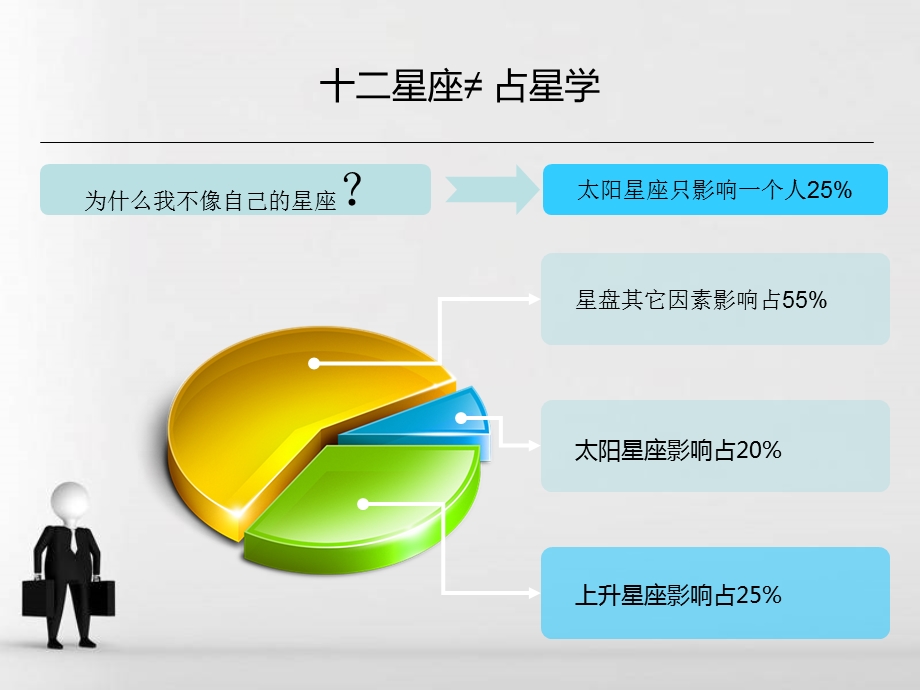 星座与职业分享0219.ppt_第3页