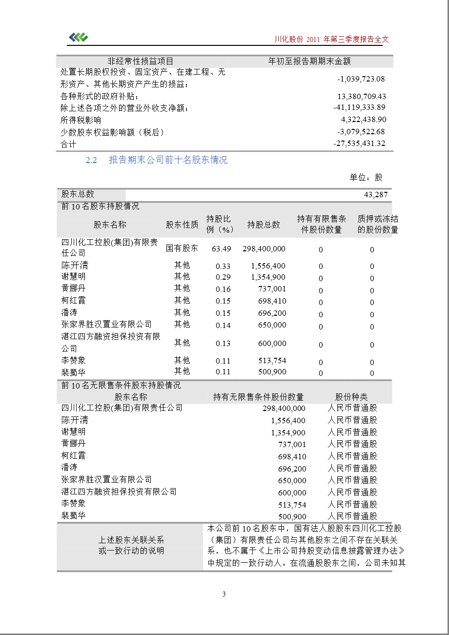 川化股份：第三季度报告全文.ppt_第3页