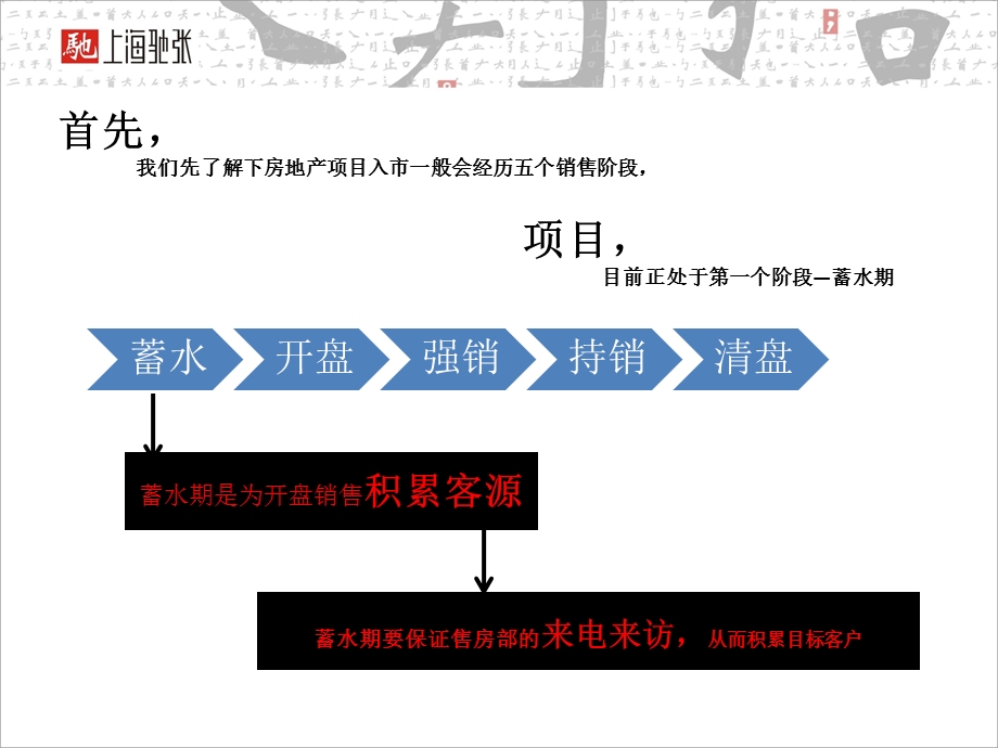 麻城米兰阳光方案报告.ppt_第3页