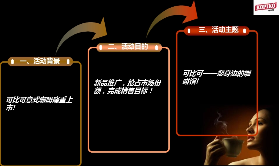 可比可咖啡营销策划方案.ppt_第3页