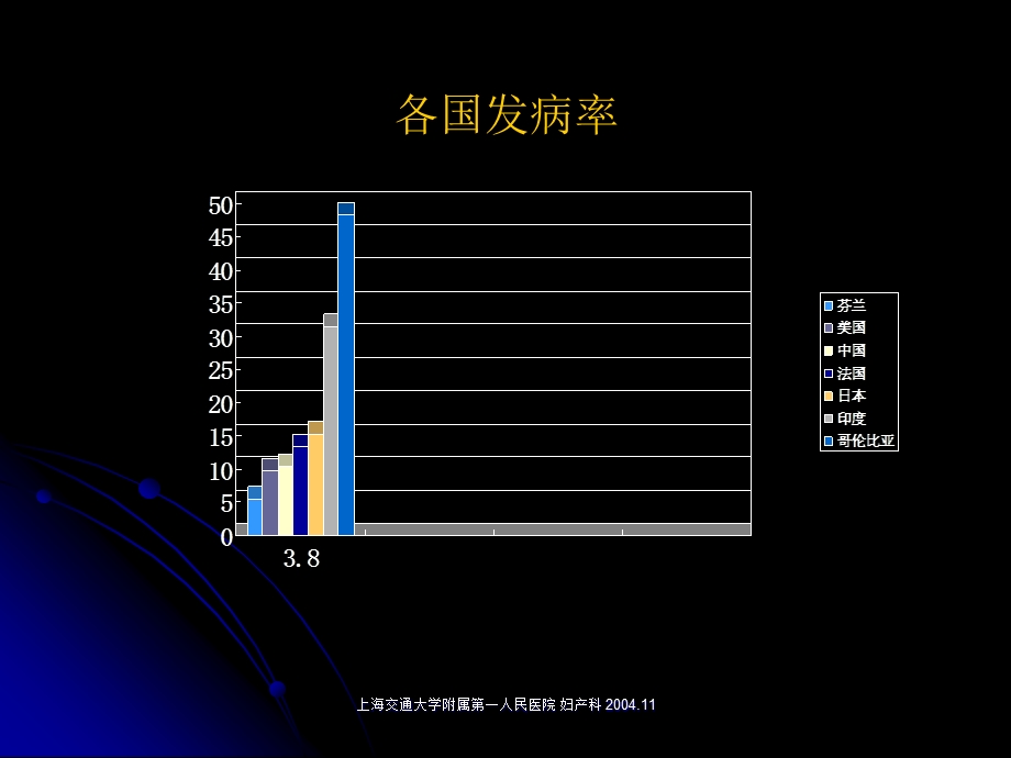 宫颈癌进展.ppt_第3页