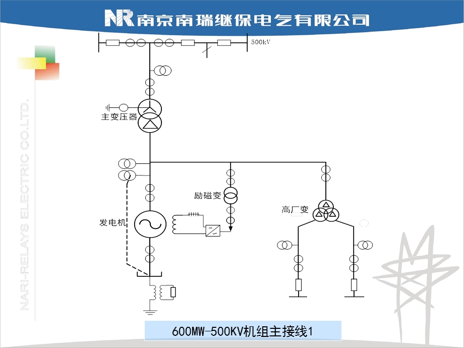 发电机变压机保护知识.ppt_第3页