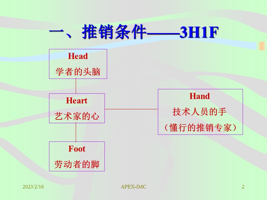 APEX房地产贩卖技巧.ppt_第2页