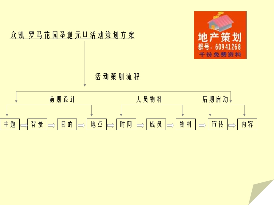 众凯罗马花园圣诞元旦活动策划方案32p.ppt_第2页