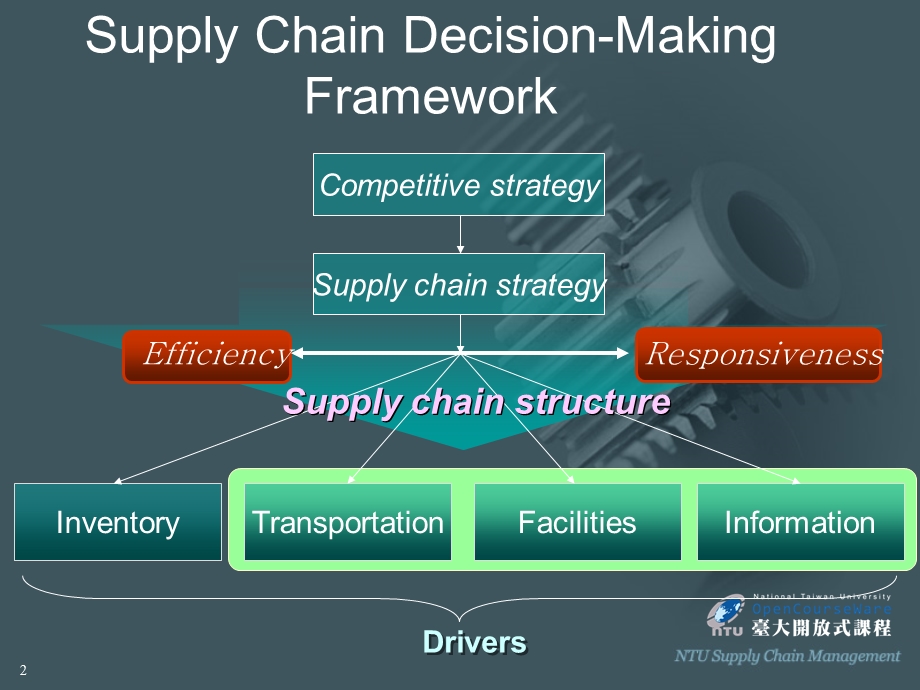 Determining Optimal Level of Availability in a Supply … .ppt_第2页