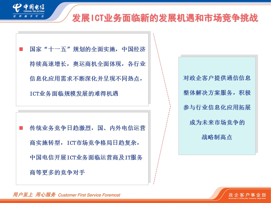 ICT业务发展研讨会政企客户部材料10.ppt_第3页