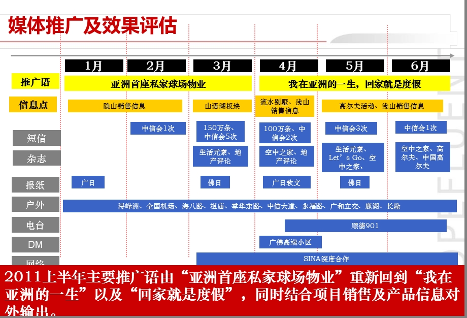 中信·山语湖营销活动汇总.ppt_第2页