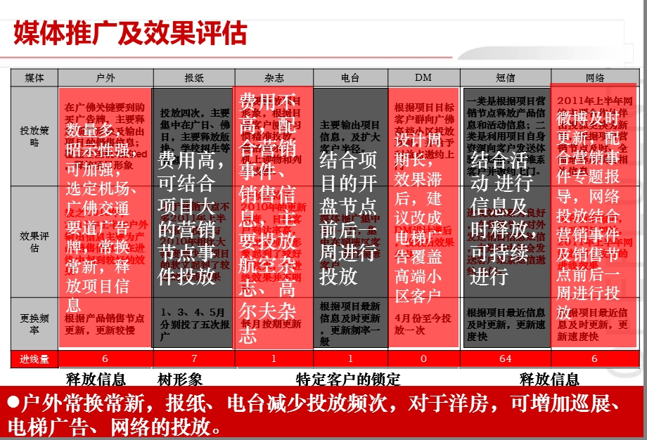 中信·山语湖营销活动汇总.ppt_第3页