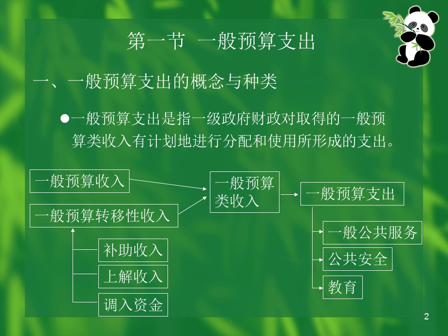 93第06章政府总预算会计的支出.ppt_第2页