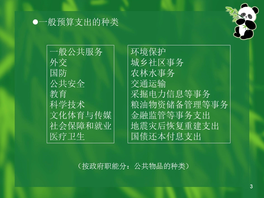 93第06章政府总预算会计的支出.ppt_第3页