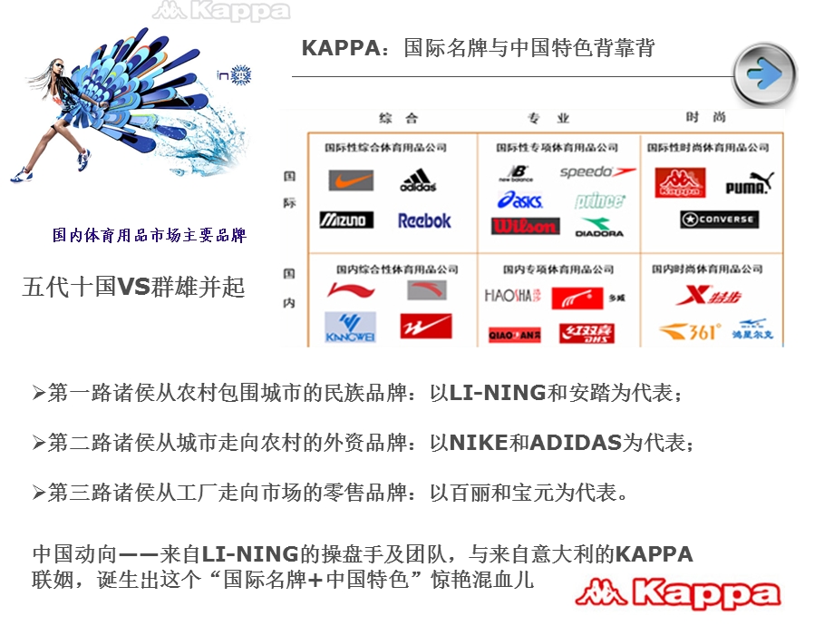 【管理咨询PPT】KAPPA营销.ppt_第2页