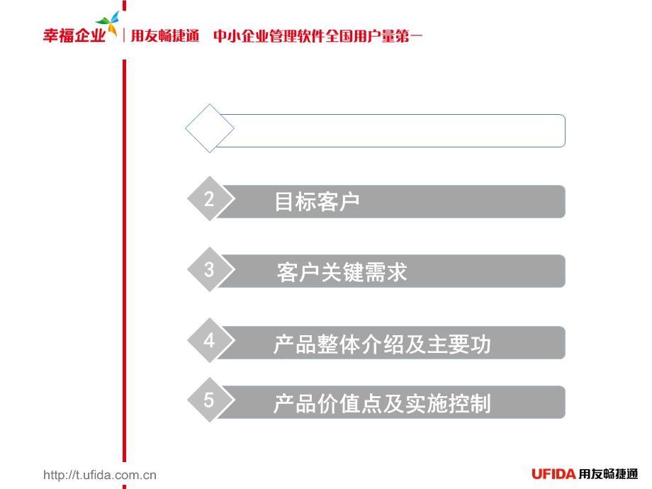 用友PDMT6销售(ERP PDM).ppt_第2页