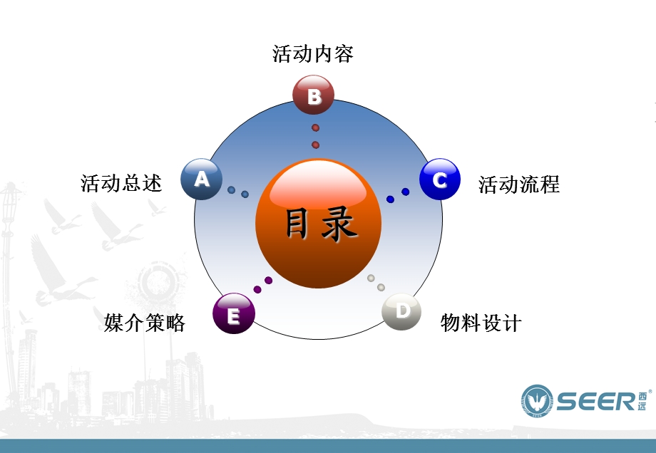 西远服饰夏订货会方案.ppt_第2页