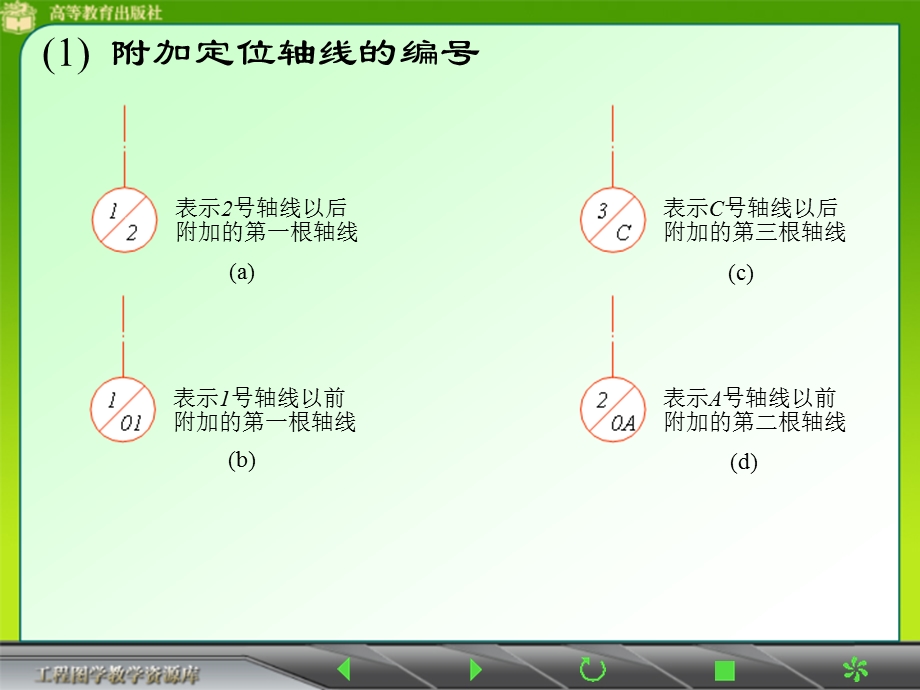 建筑施工图专题教学讲座PPT.ppt_第3页