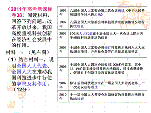 人民代表大会制度：我国的根本政治制度ppt.ppt