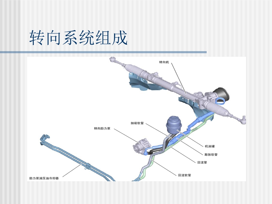 奥迪转向系统培训资料PPT.ppt_第2页