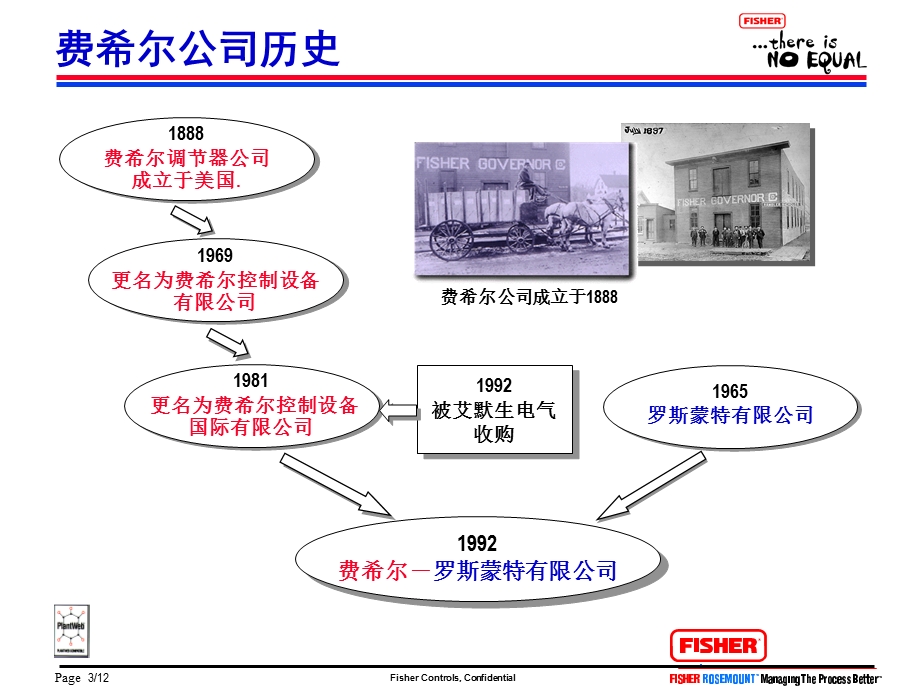 费希尔和它的阀门解决方案.ppt_第3页