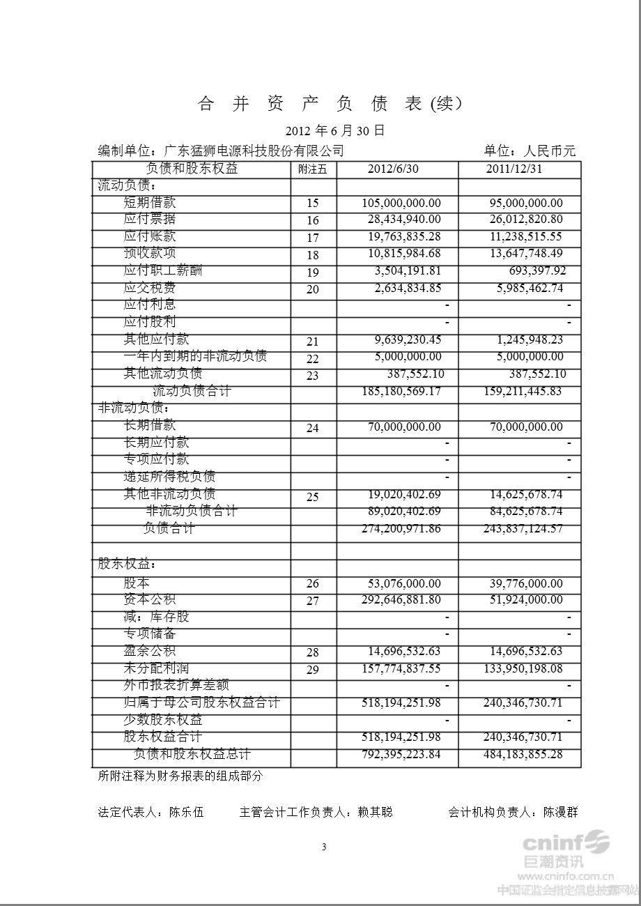 猛狮科技：2012年半年度财务报告.ppt_第3页