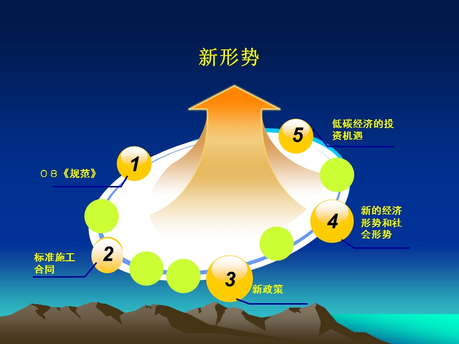 教学培训讲座PPT建设工程公开招标投标实务知识.ppt_第2页