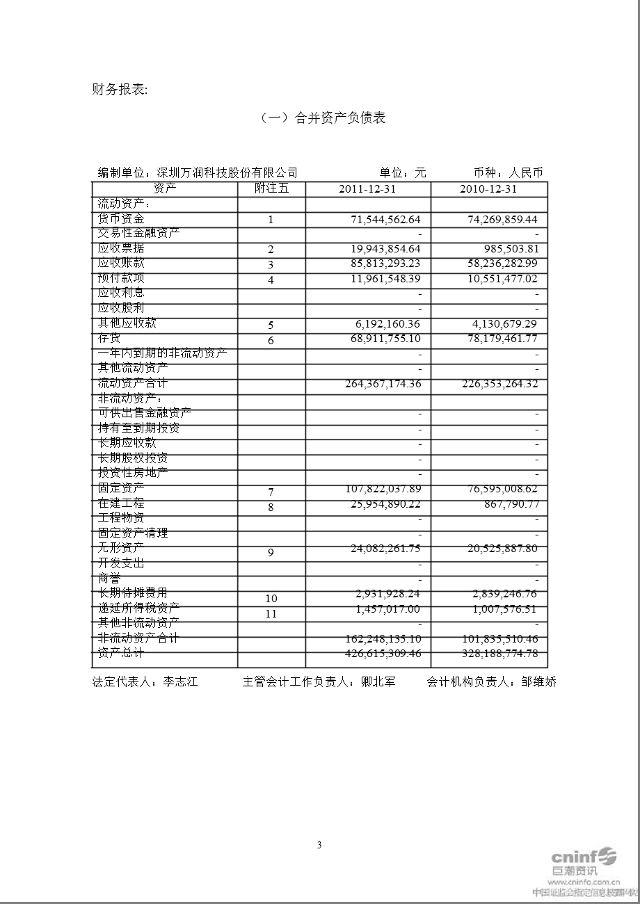 万润科技：审计报告.ppt_第3页