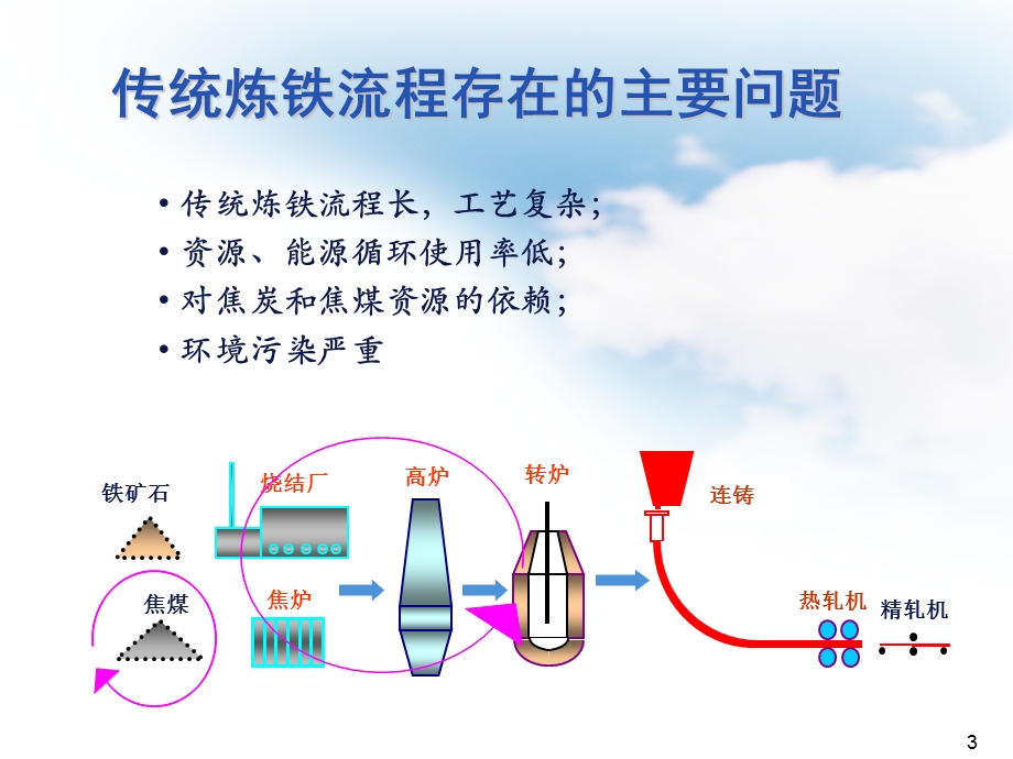 东北大学钢铁研究所非高炉炼铁技术及在我国发展的展望.ppt_第3页