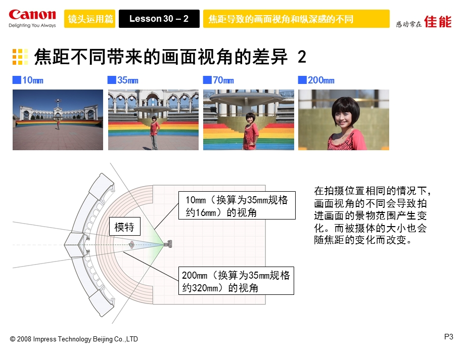 【广告策划PPT】佳能单反培训教程.ppt_第3页