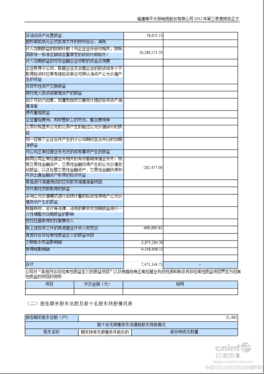 太阳电缆：第三季度报告正文.ppt_第2页