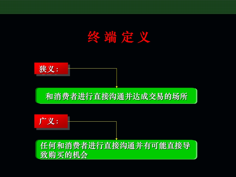 手机终端管理.ppt_第3页