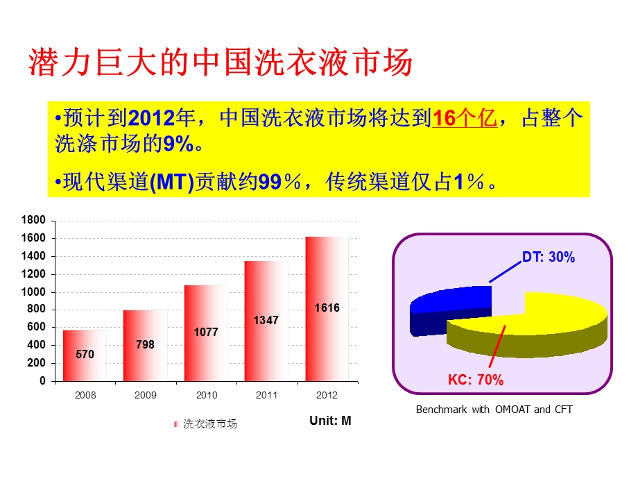 奥妙全自动强效洗衣液上市沟通.ppt_第3页