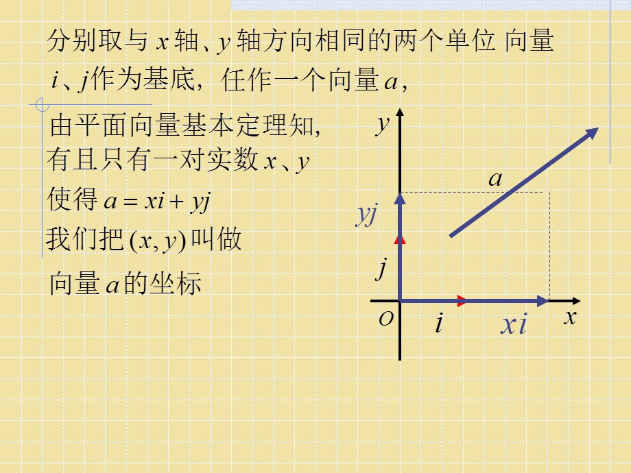 空间向量的坐标运算.ppt_第2页