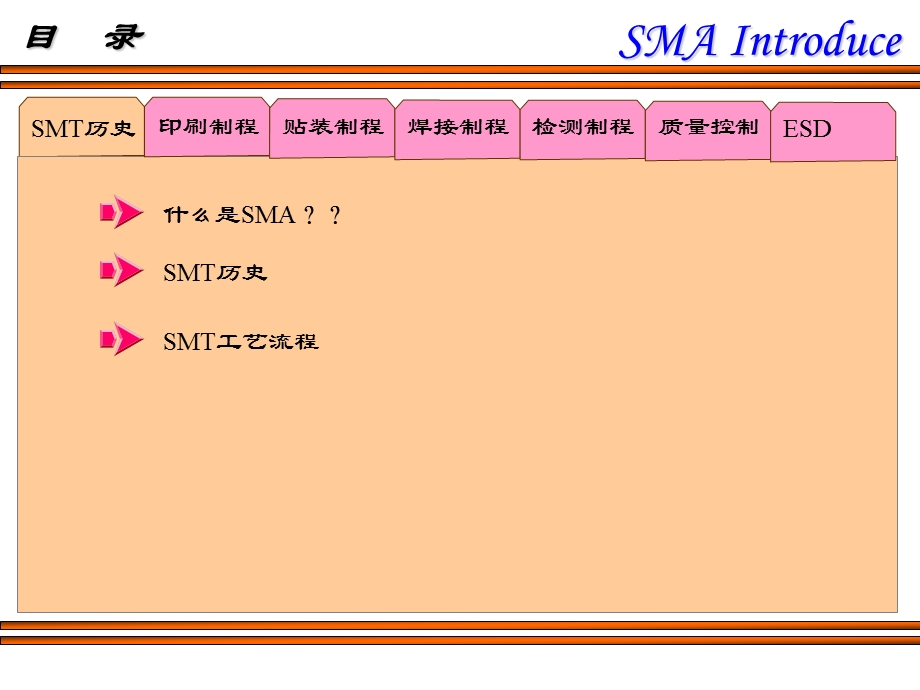 表面贴装工程介绍.ppt_第2页