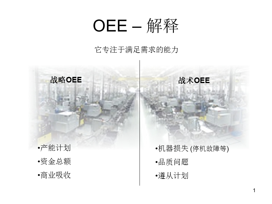 OEE 解释DONE.ppt_第1页