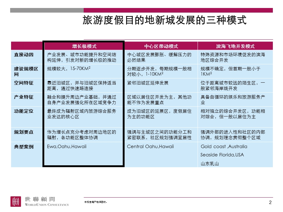 度假目的地新城建设模式分析20p.ppt_第2页