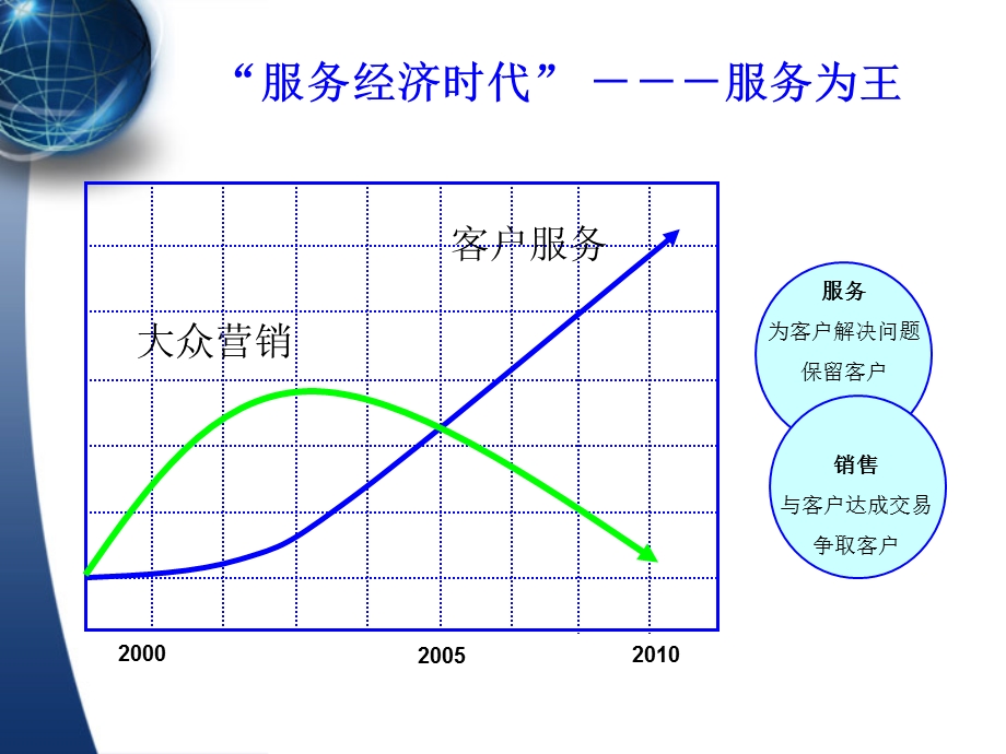 五星级客户服务体系建设.ppt_第2页