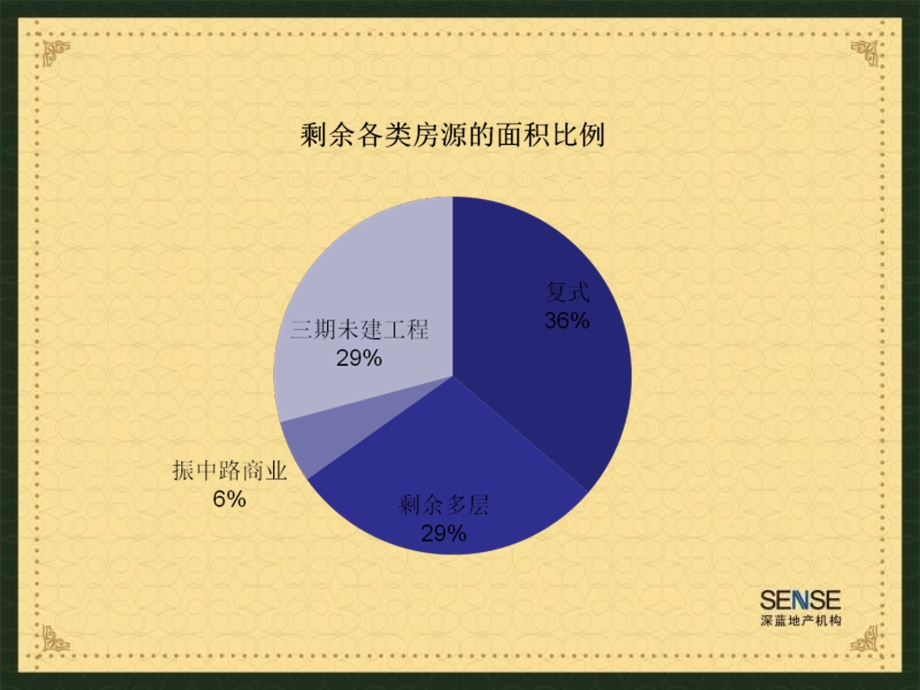 卫辉市水晶城项目操盘思路.ppt_第3页