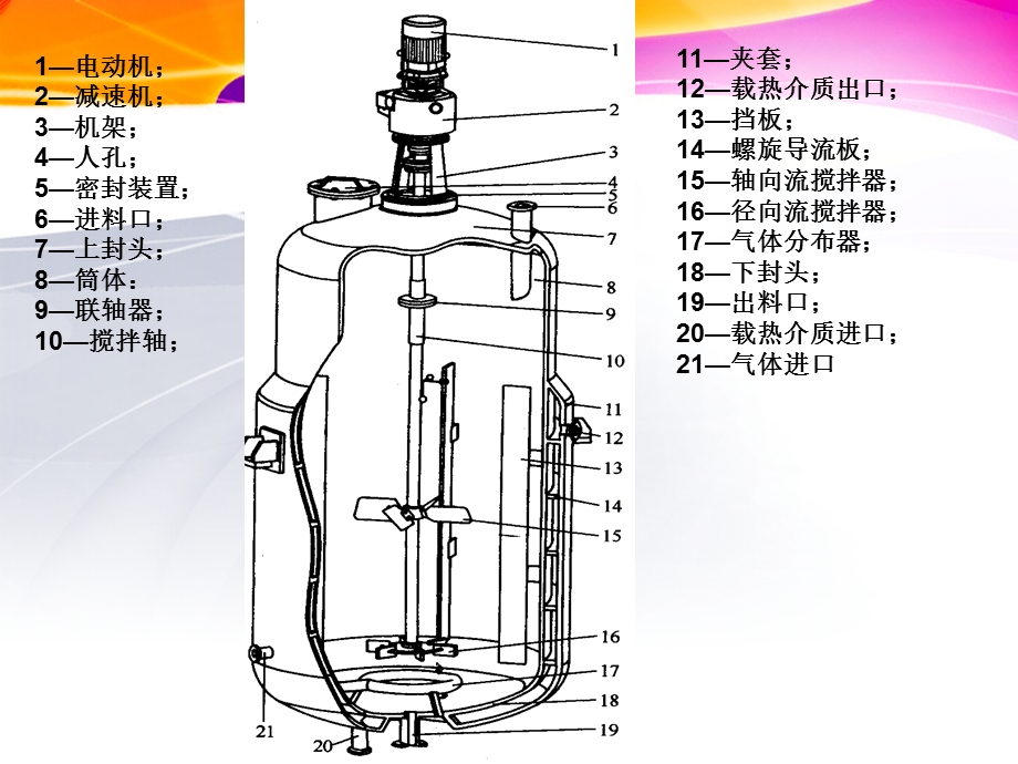 反应釜和搅拌教学课件PPT.ppt_第2页