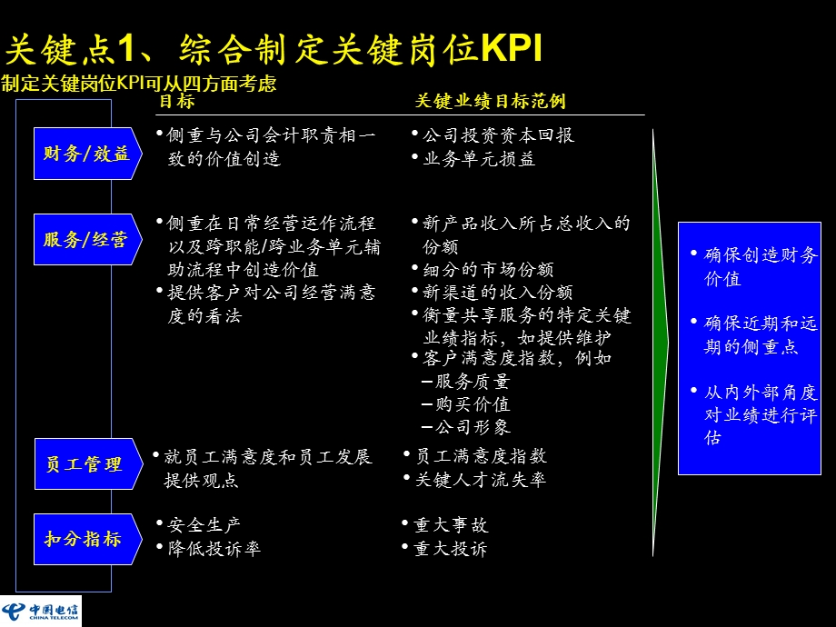 麦肯锡：KPI体系设计.ppt_第2页