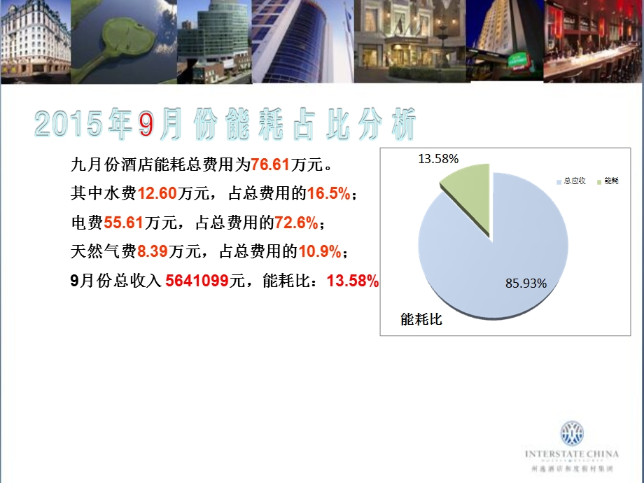 9月份酒店工程部能源维修成本分析ppt.ppt_第3页