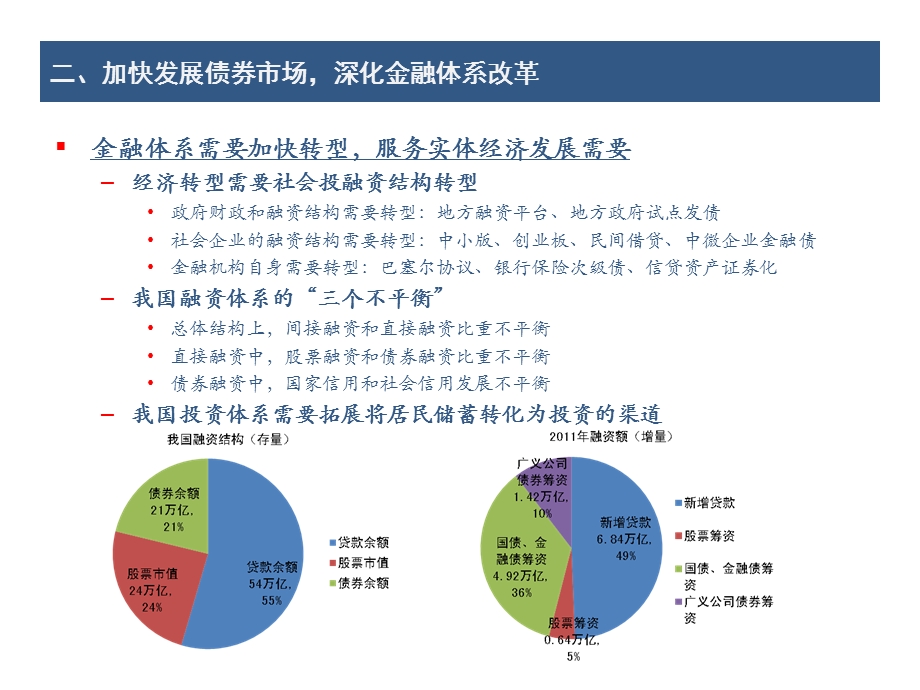 大力发展债券市场服务国民经济发展与转型.ppt_第3页