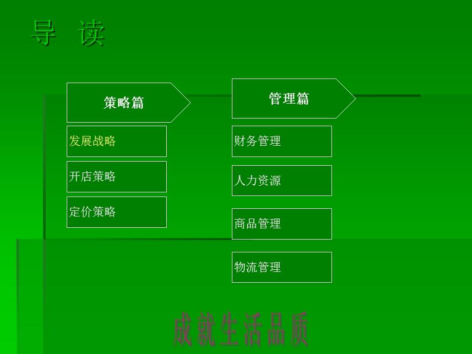 国美国际化道路(1).ppt_第2页