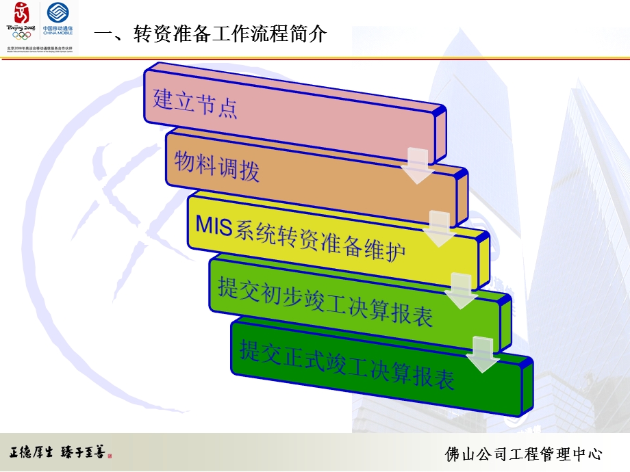 中国移动广东公司佛山传送网工程转资准备工作流程.ppt_第3页