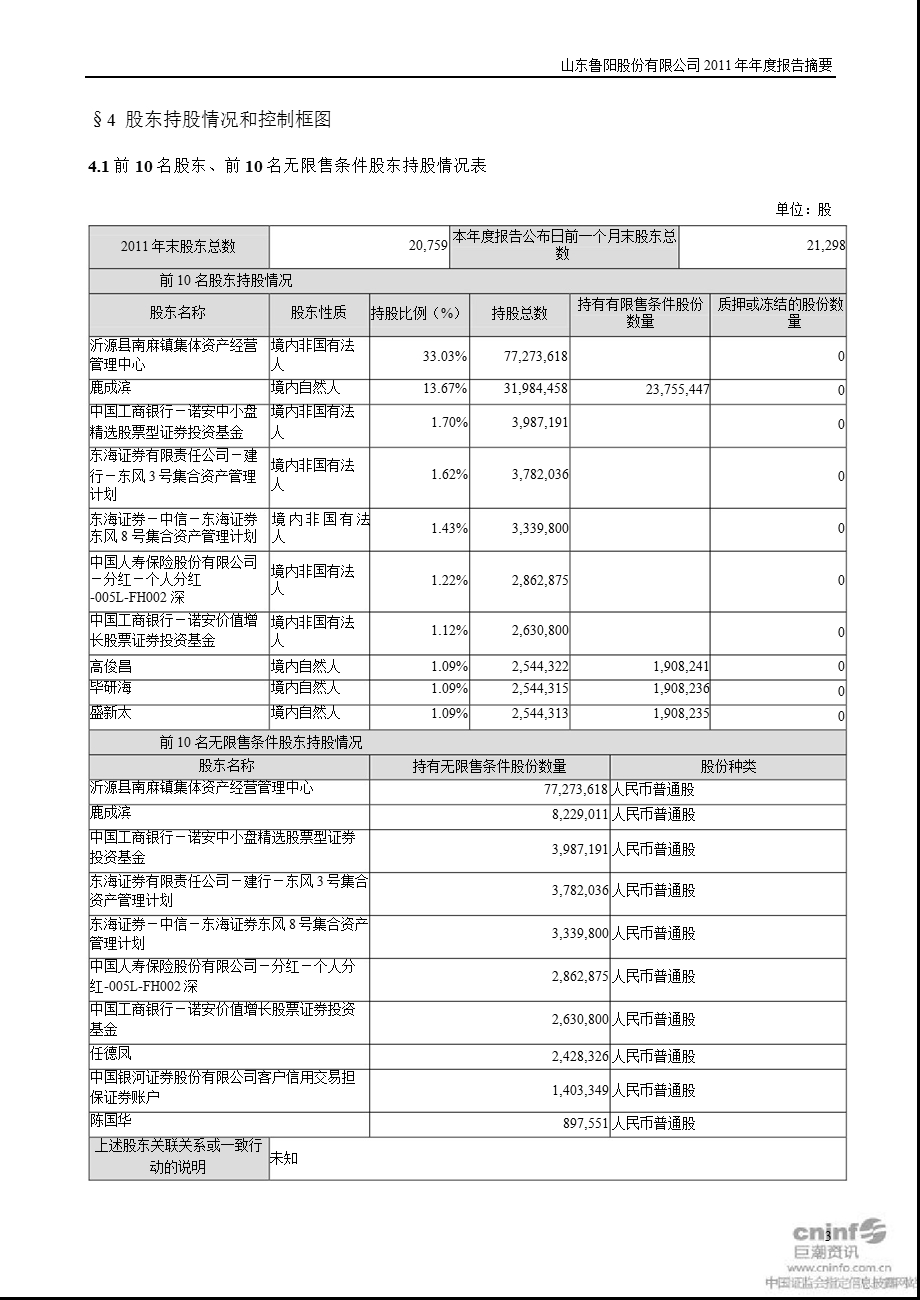 鲁阳股份：报告摘要.ppt_第3页