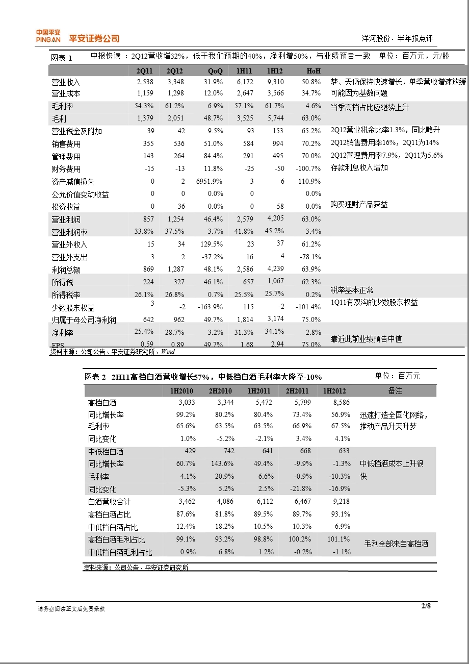 洋河股份(002304)半年报点评：2Q12营收增32%略低于预期_预计全年净利增69%-2012-08-23.ppt_第2页