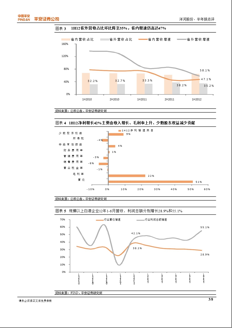 洋河股份(002304)半年报点评：2Q12营收增32%略低于预期_预计全年净利增69%-2012-08-23.ppt_第3页